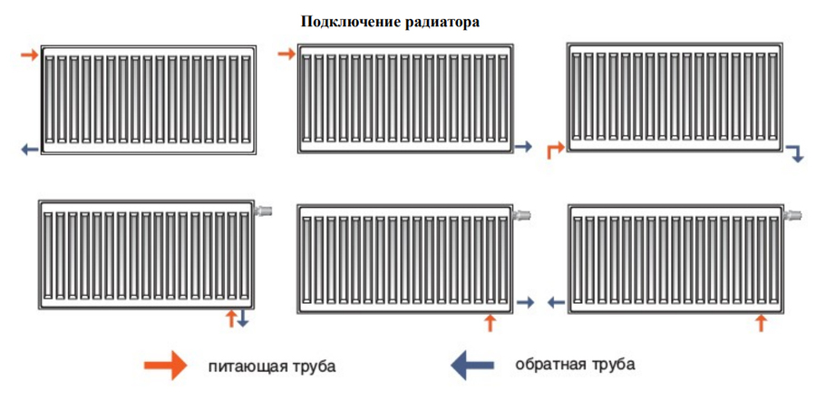 Purmo C22 600x500 - 855 Вт стальной панельный радиатор Тип 22
