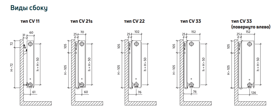 Purmo CV21 500x2000 - 2312 Вт стальной панельный радиатор Тип 21