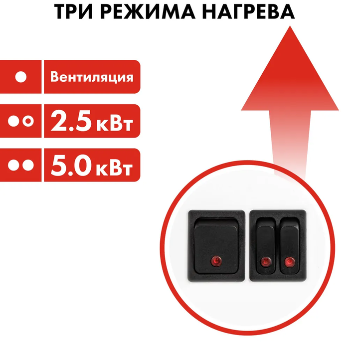QUATTRO ELEMENTI QE-5000TVZ электрическая тепловая завеса