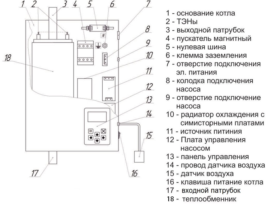 РЭКО 36П электрический котел