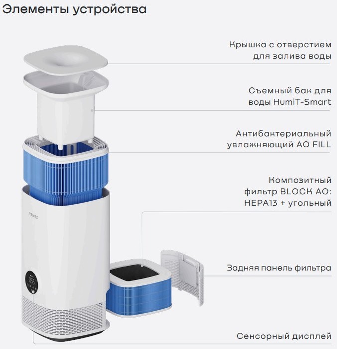 REMEZair RMC-411Pro очиститель-увлажнитель воздуха