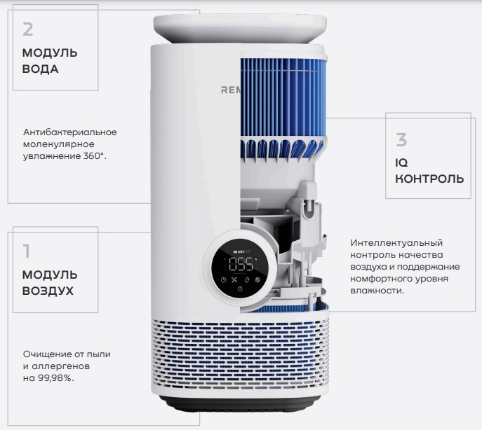 REMEZair RMC-411Pro очиститель-увлажнитель воздуха