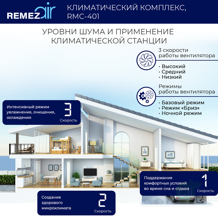 REMEZair RMCL-401 традиционный увлажнитель воздуха