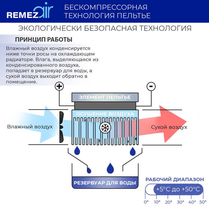 REMEZair RMD-303 бытовой осушитель воздуха