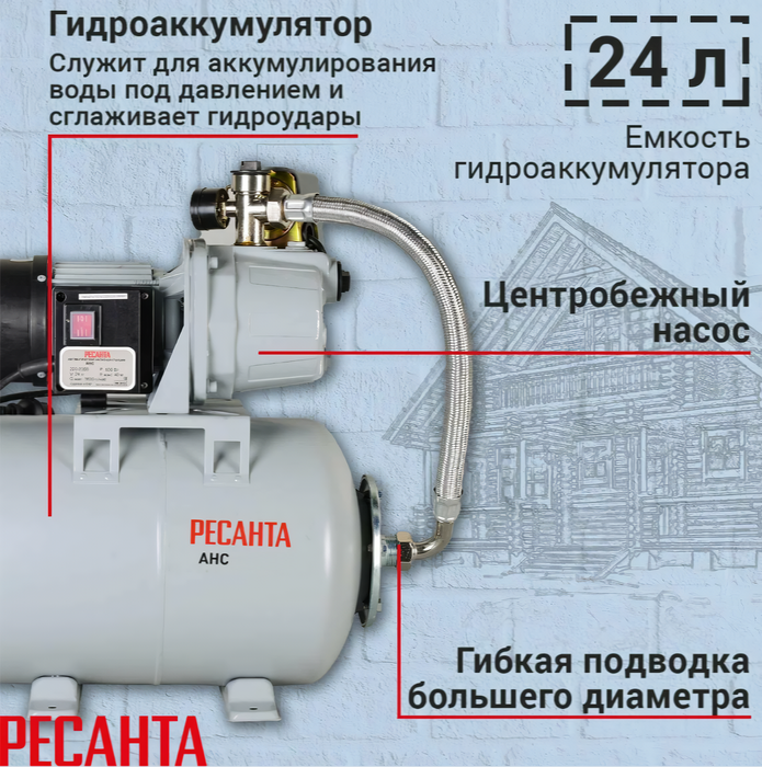 Ресанта АНС-4200Ч насосная станция