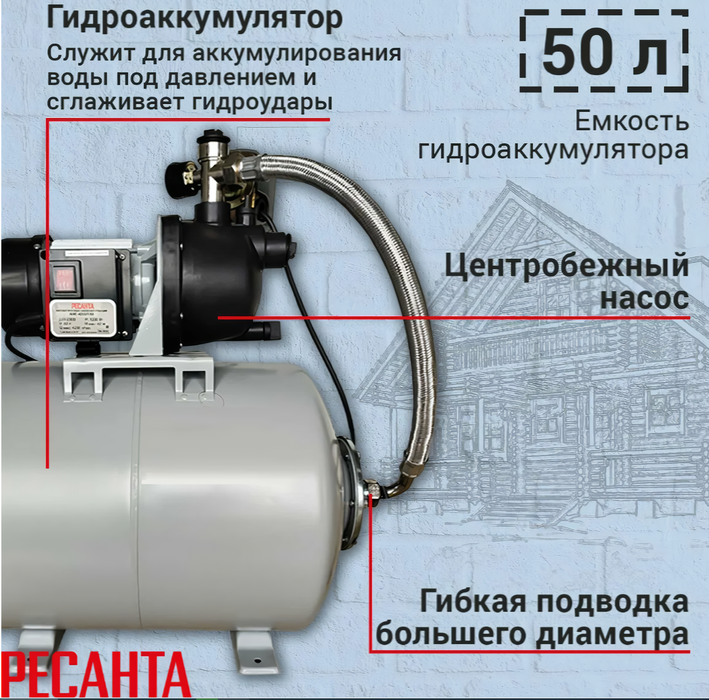 Ресанта АНС-4200П/50 насосная станция