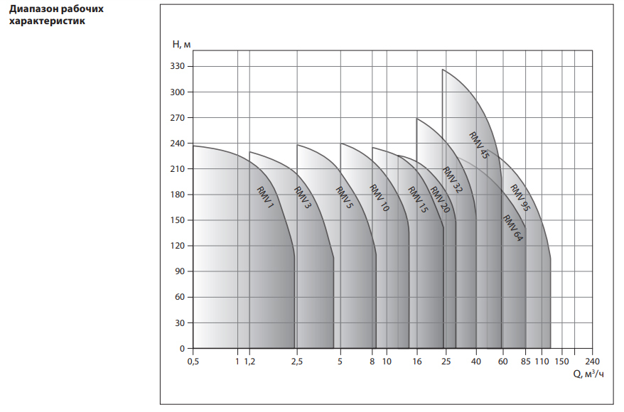 РИДАН RMV 10-1F поверхностный насос
