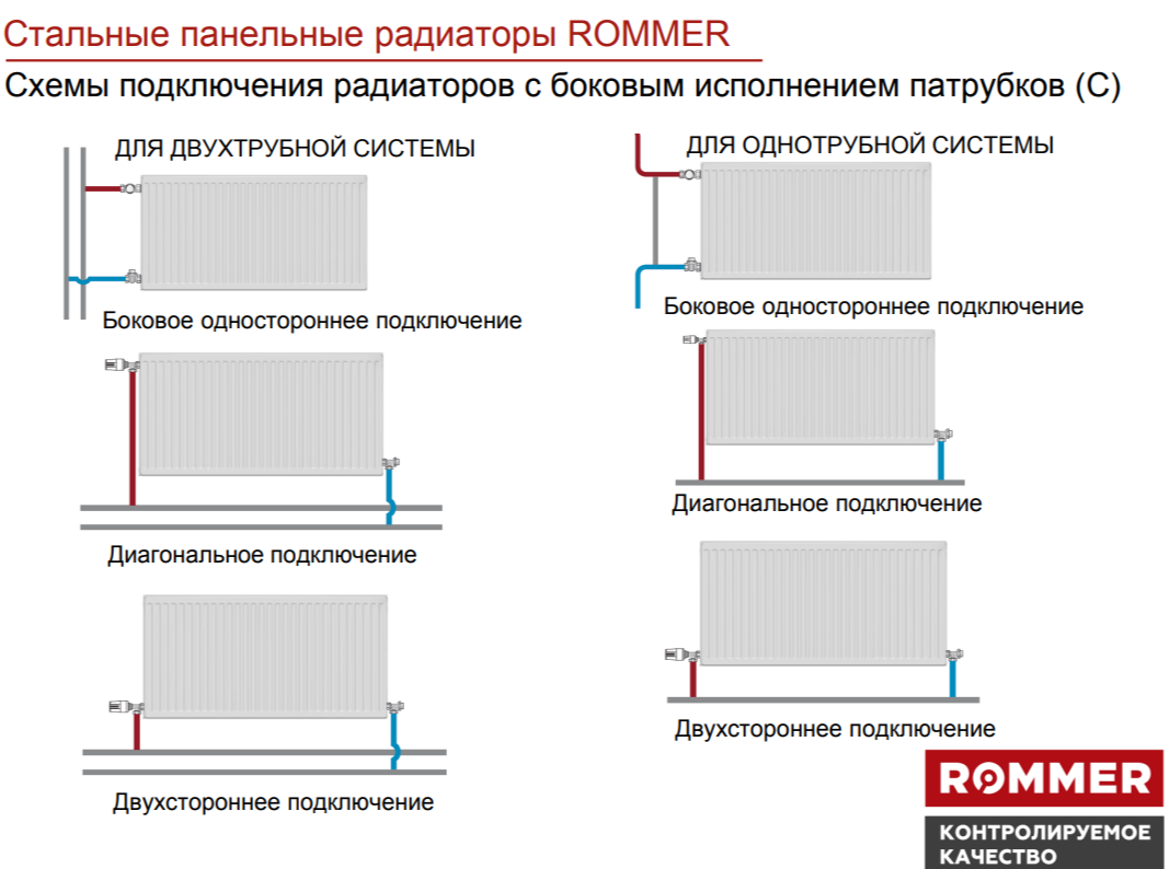 Rommer Compact 21/500/1200 боковое подключение стальной панельный радиатор Тип 21
