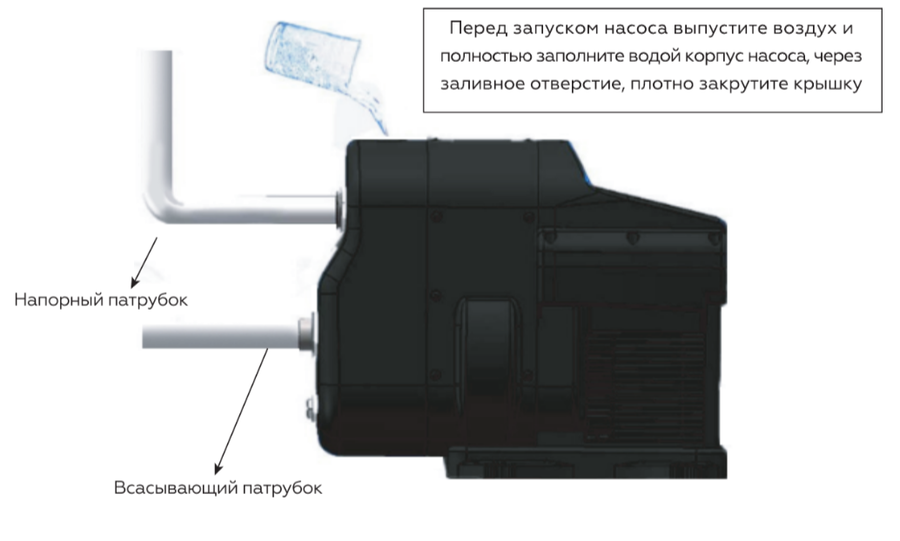 Rommer HYDROLIFT 1100 насосная станция