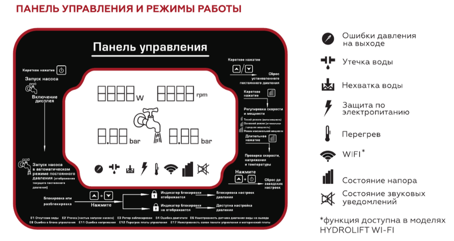 Rommer HYDROLIFT 550 насосная станция