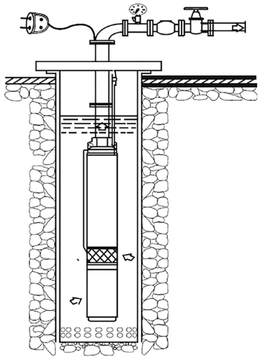 Rommer Насос RP 2-111 скважинный, 1 1/4", кабель 80м погружной насос