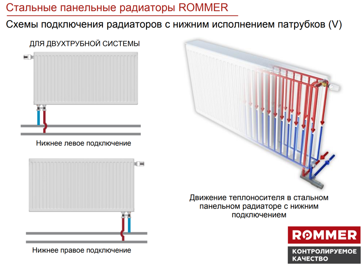 Rommer Ventil 21/300/400 нижнее правое подключение стальной панельный радиатор Тип 21