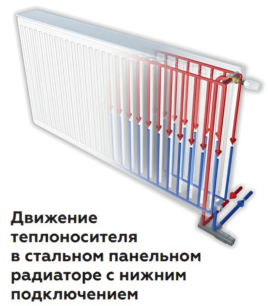 Rommer Ventil 33/500/1000 нижнее правое подключение стальной панельный радиатор Тип 33