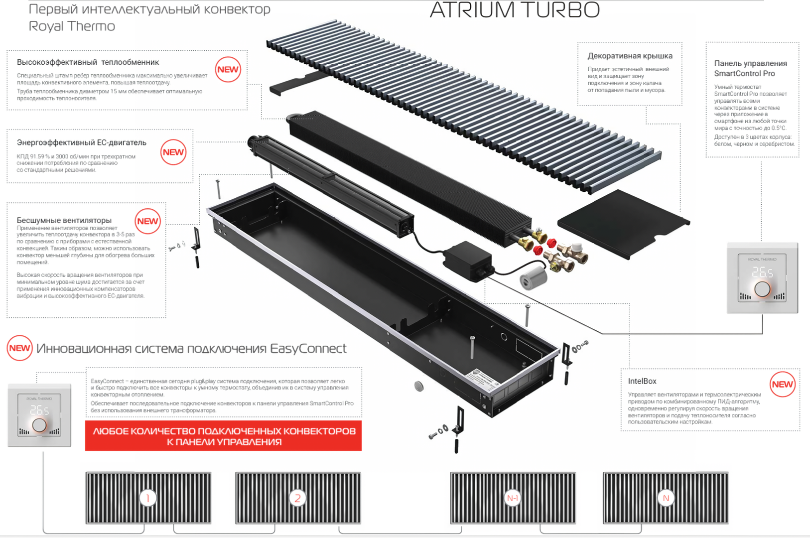 Royal Thermo ATRIUM TURBO-150/250/1100 внутрипольный конвектор