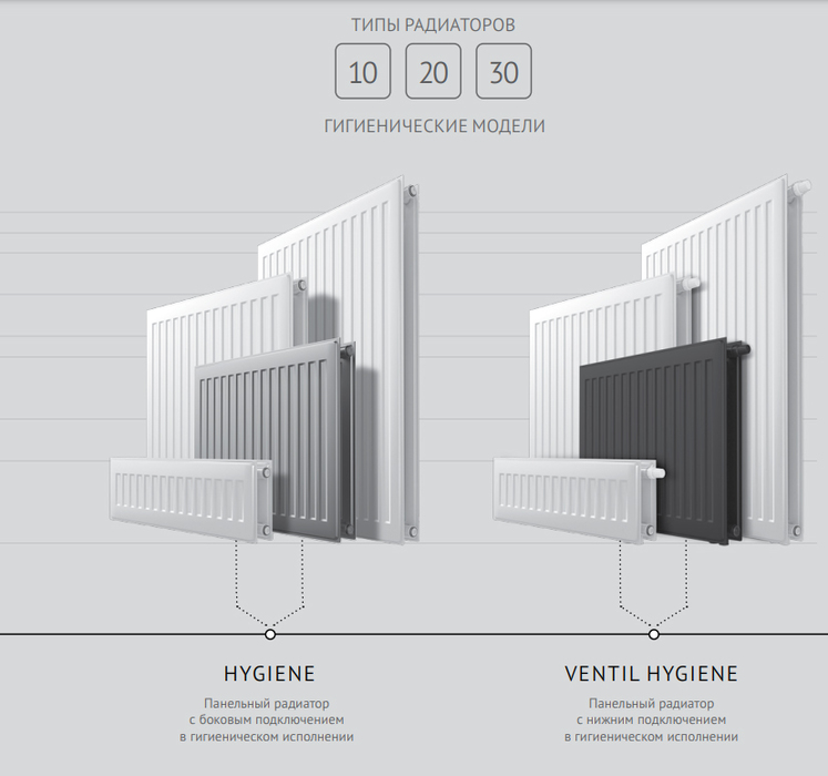 Royal Thermo HYGIENE 20-300-1300 стальной панельный радиатор Тип 20