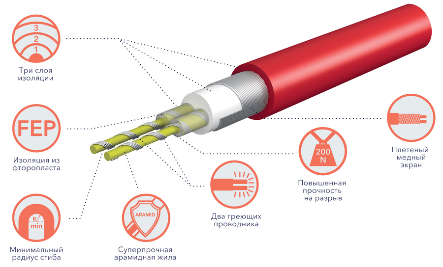 Royal Thermo RTFM 2-150-7 нагревательный мат