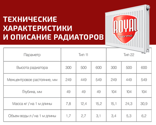 Royal Thermo VENTIL COMPACT 11-500-800 стальной панельный радиатор Тип 11