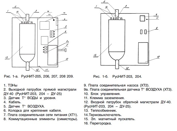 Руснит -207 М электрический котел