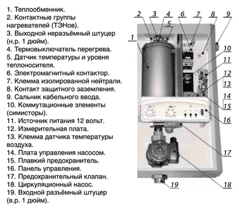 Руснит -212-НМ электрический котел