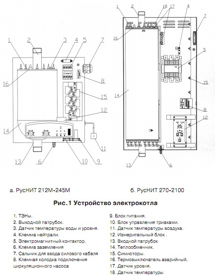 Руснит -230 М электрический котел