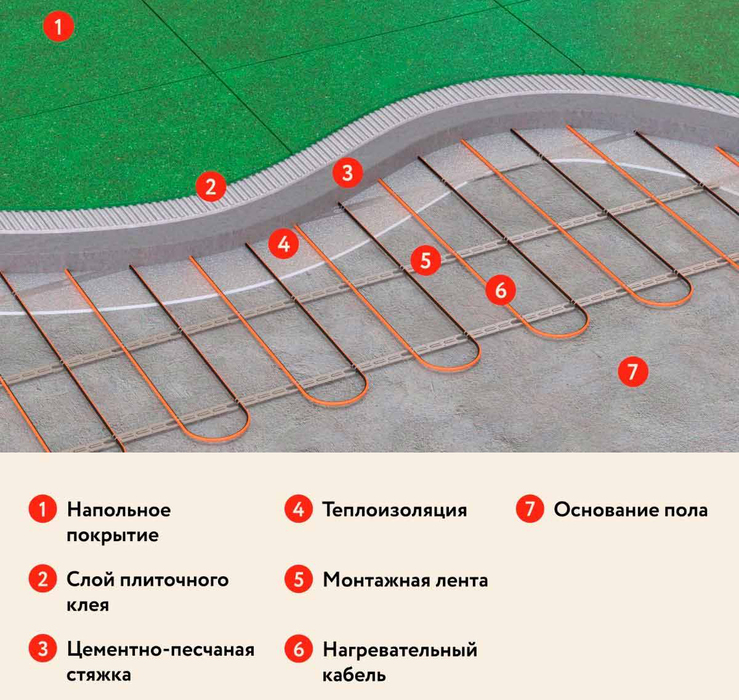 Русское тепло РТ-230-10,5 нагревательный кабель 2 м<sup>2</sup>