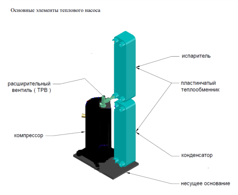SagaTherm IQ 22 380V тепловой насос