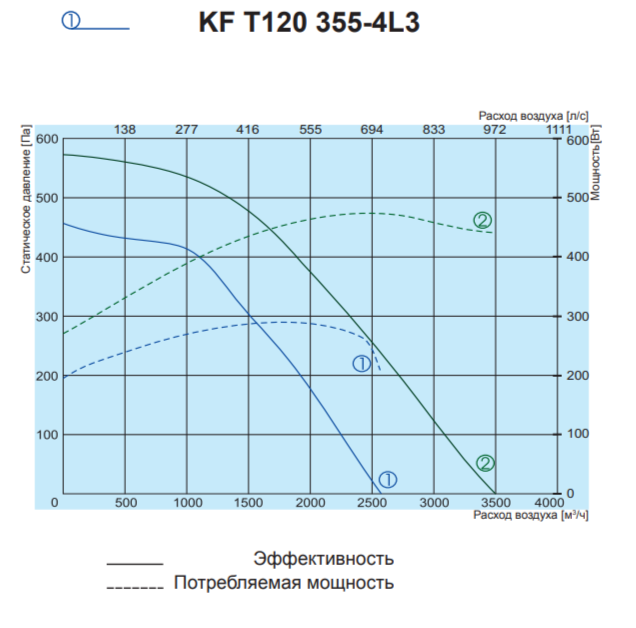 Salda KF T120 355-4L3 вентилятор