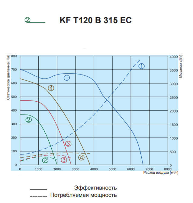 Salda KF T120 B 315 EC вентилятор