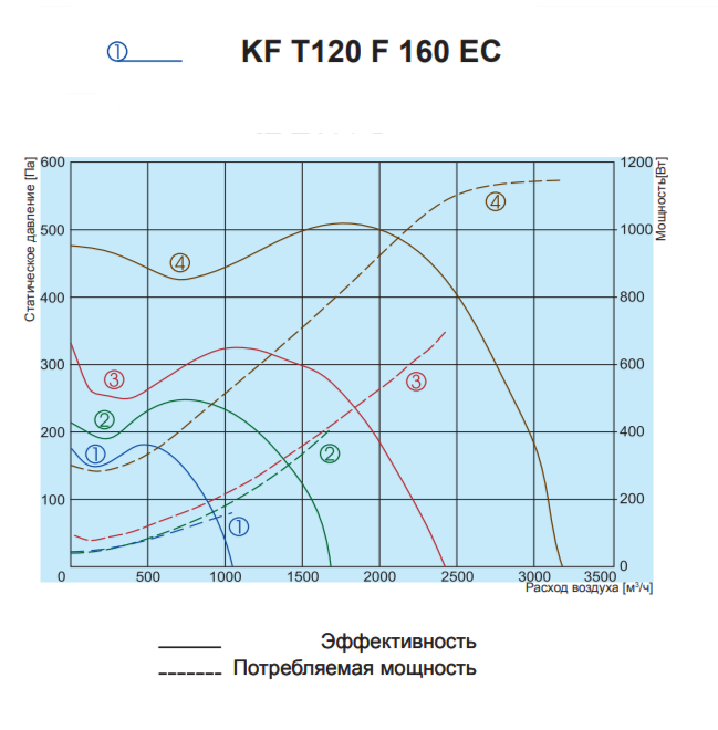 Salda KF T120 F 160 EC вентилятор