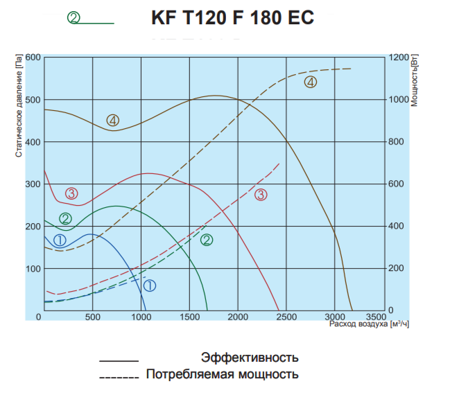 Salda KF T120 F 180 EC вентилятор