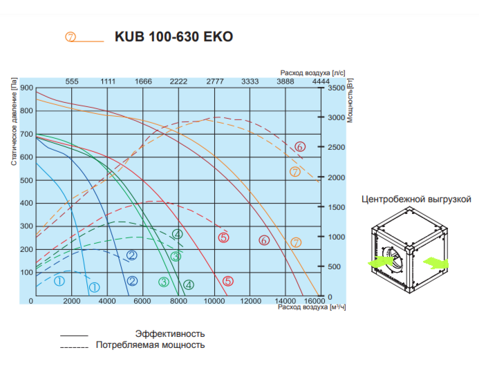 Salda KUB 100-630 EKO прямоугольный канальный вентилятор