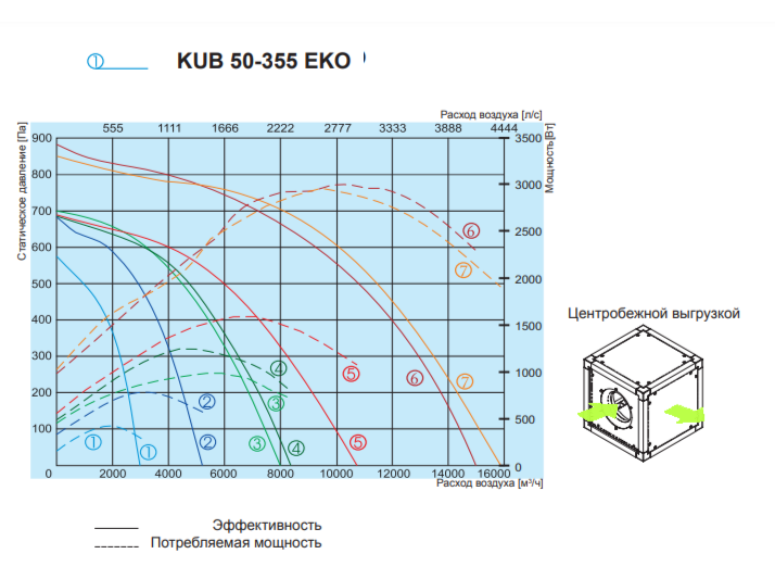 Salda KUB 50-355 EKO прямоугольный канальный вентилятор