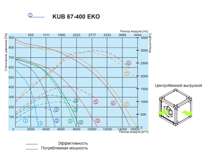 Salda KUB 67-400 EKO прямоугольный канальный вентилятор