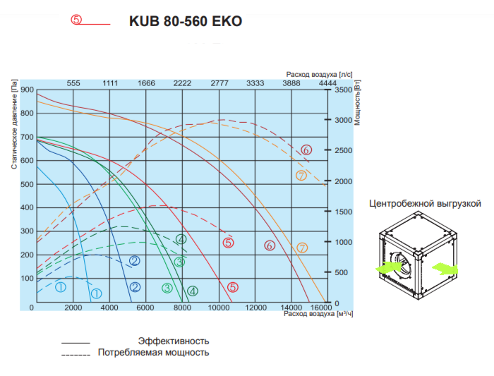 Salda KUB 80-560 EKO прямоугольный канальный вентилятор