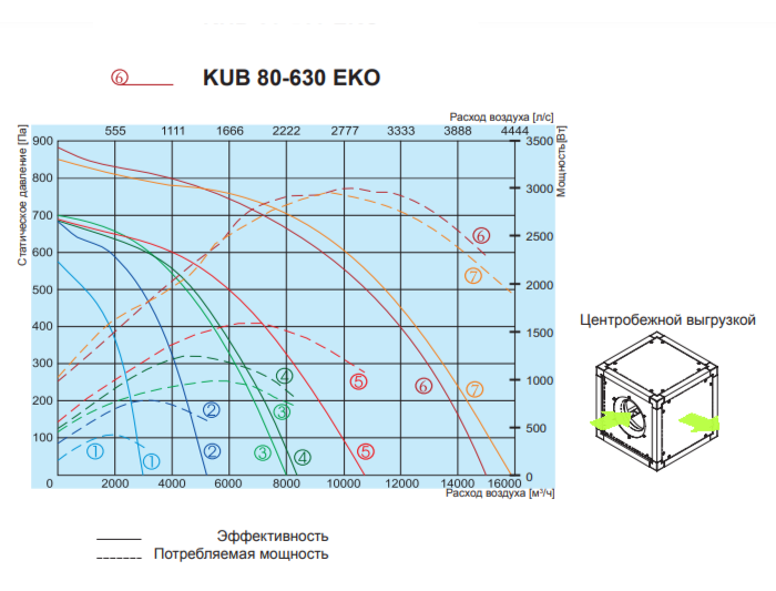Salda KUB 80-630 EKO прямоугольный канальный вентилятор