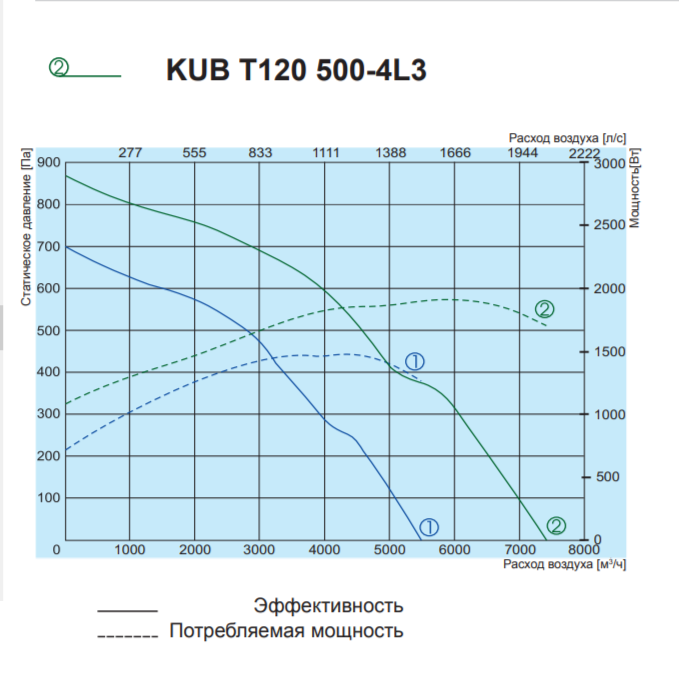 Salda KUB T120 500-4L3 прямоугольный канальный вентилятор