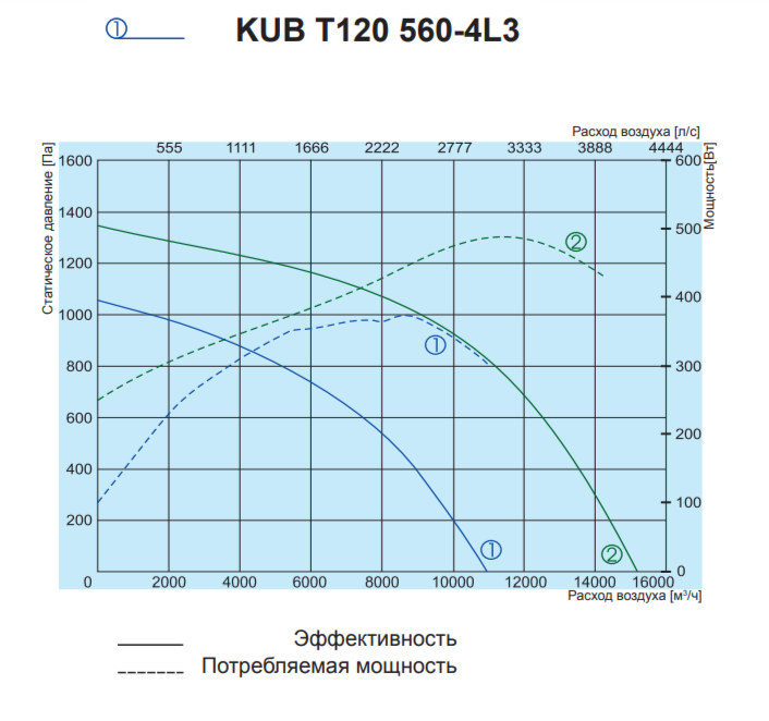 Salda KUB T120 560-4L3 прямоугольный канальный вентилятор
