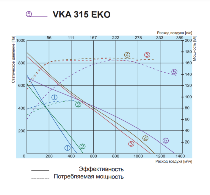 Salda VKAP 160 MD 3.0 вентилятор