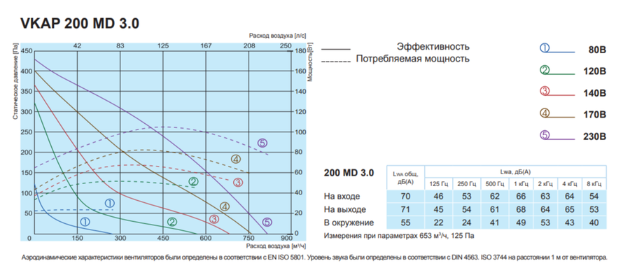 Salda VKAP 200 MD 3.0 вентилятор