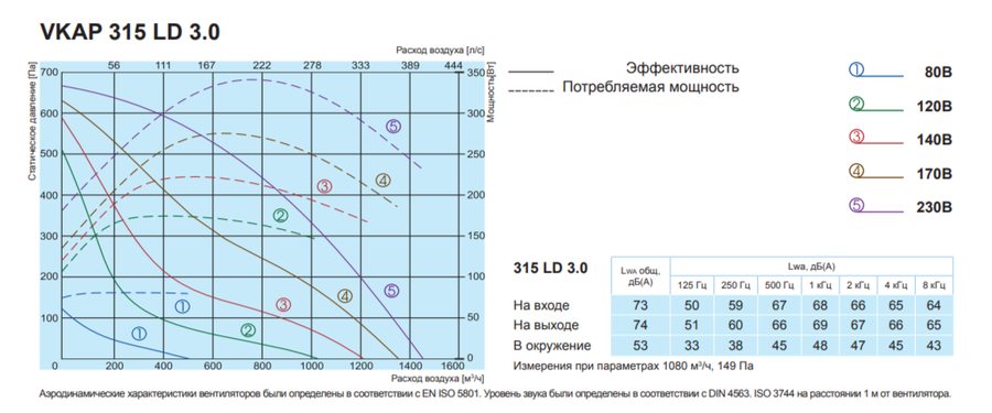 Salda VKAP 315 LD 3.0 вентилятор