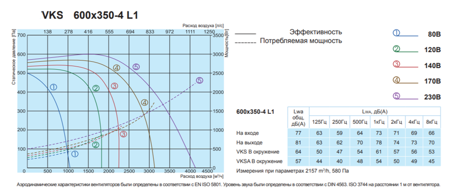 Salda VKS 600-350-4 L1 прямоугольный канальный вентилятор