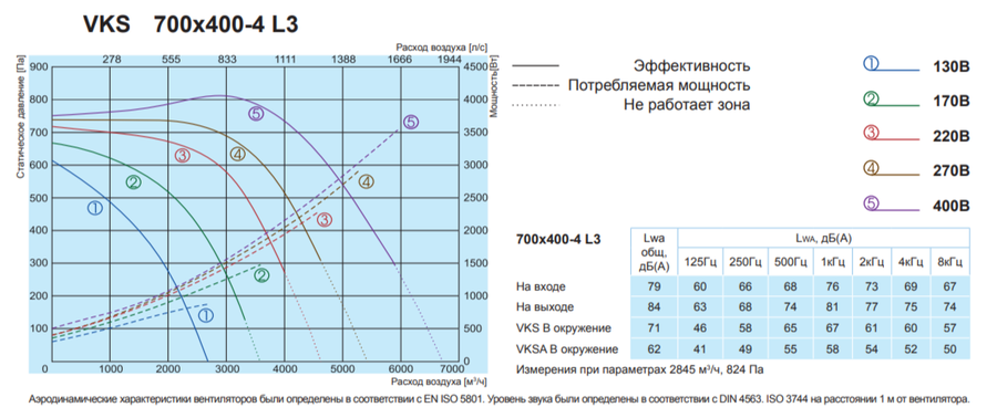 Salda VKS 700-400-4 L3 прямоугольный канальный вентилятор