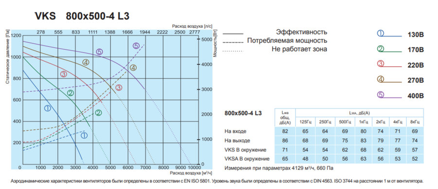 Salda VKS 800-500-4 L3 прямоугольный канальный вентилятор