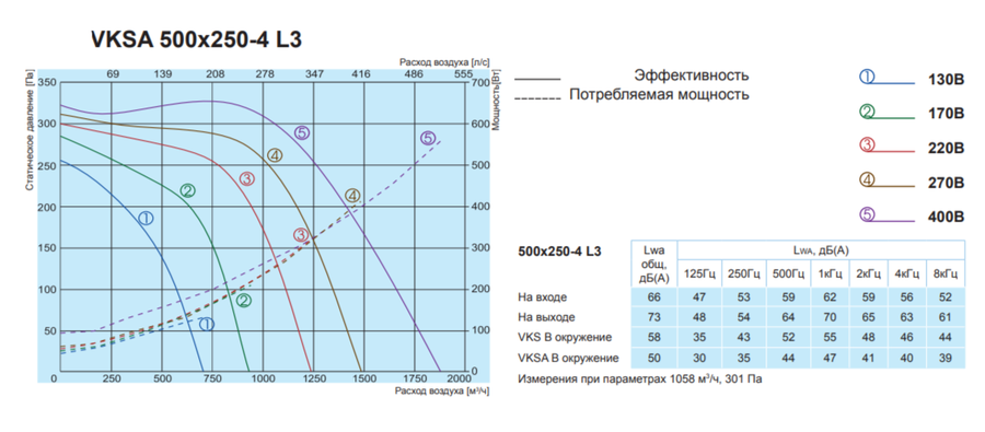 Salda VKSA 500-250-4 L3 прямоугольный канальный вентилятор