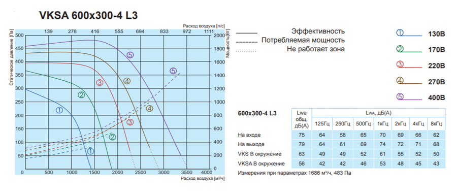 Salda VKSA 600-300-4 L3 прямоугольный канальный вентилятор