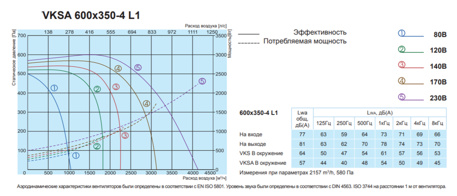 Salda VKSA 600-350-4 L1 прямоугольный канальный вентилятор
