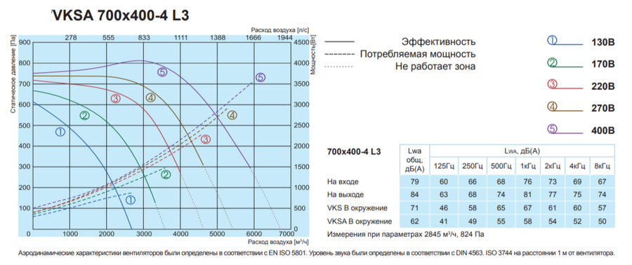 Salda VKSA 700-400-4 L3 прямоугольный канальный вентилятор
