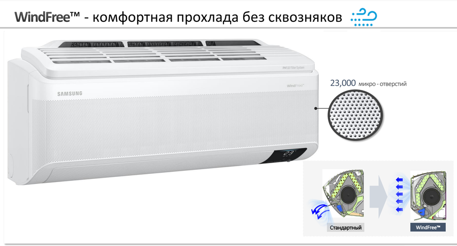 Samsung AR12BSFAMWKNER настенный кондиционер