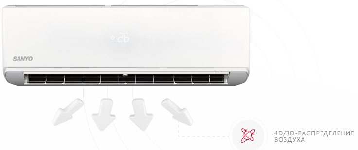 SANYO SN-121RAC/SN-121RDC настенный кондиционер