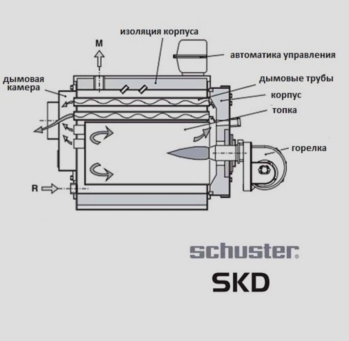 Schuster SKD 140 двухходовой водогрейный котел